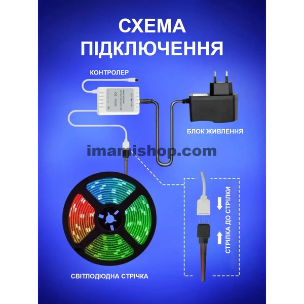 Светодиодная лента многоцветная 3528 RGB комплект 5м c пультом JmL2t2Tg фото