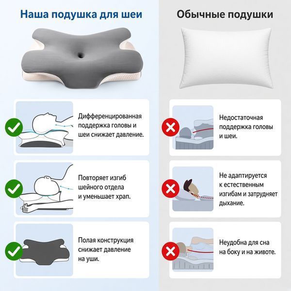 Ортопедична подушка для комфортного сну з анатомічною підтримкою шиї та ефектом розвантаження Gold-11.2 фото
