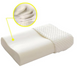 Ортопедична анатомічна подушка з пам'яттю Memory pillow коробка Tgld345d фото 5